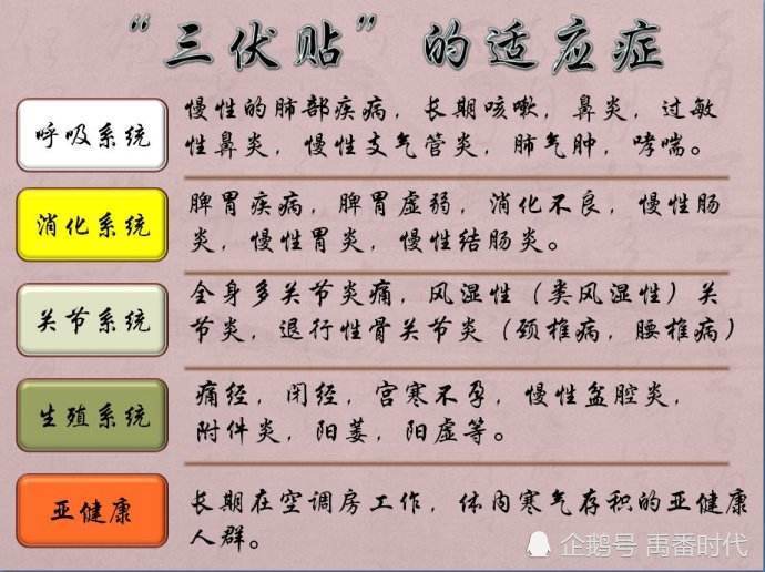 2、三伏貼能治什么??？</p><p>三伏貼去濕貼在哪里？